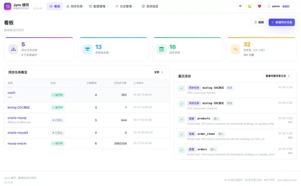 Jync 捷同 看板总览